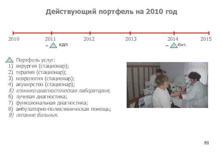 Действующий портфель на 2010 год 2010 2011 - 2012 КДЛ 2013 2014 - 2015