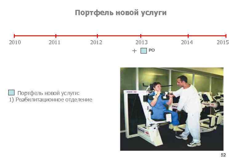 Портфель новой услуги 2010 2011 2012 2013 + 2014 2015 РО Портфель новой услуги: