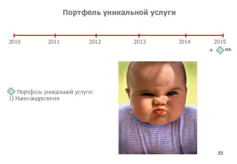 Портфель уникальной услуги 2010 2011 2012 2013 2014 2015 + НА Портфель уникальной услуги: