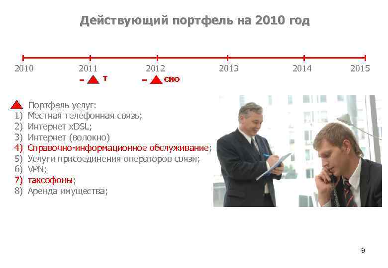 Действующий портфель на 2010 год 2010 2011 - 2012 Т - 2013 2014 2015