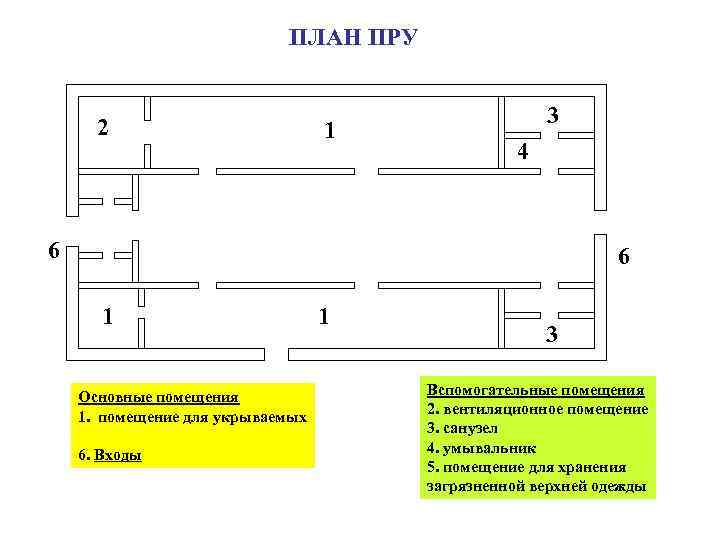 ПЛАН ПРУ 2 1 3 4 6 6 1 Основные помещения 1. помещение для