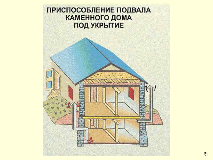 Инженерная защита виды защитных сооружений презентация