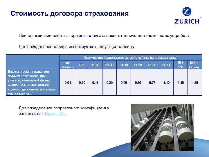 Обязательное страхование гражданской ответственности владельца опасного объекта. Страхование лифтов. Страховка лифта. Страхование ответственности владельца лифта. Договор страхования гражданской ответственности лифт.