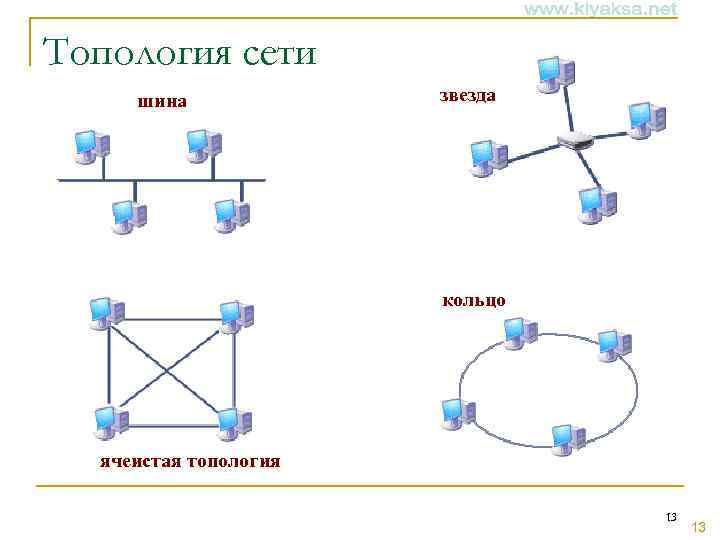 Топология сети шина звезда кольцо ячеистая топология 13 13 