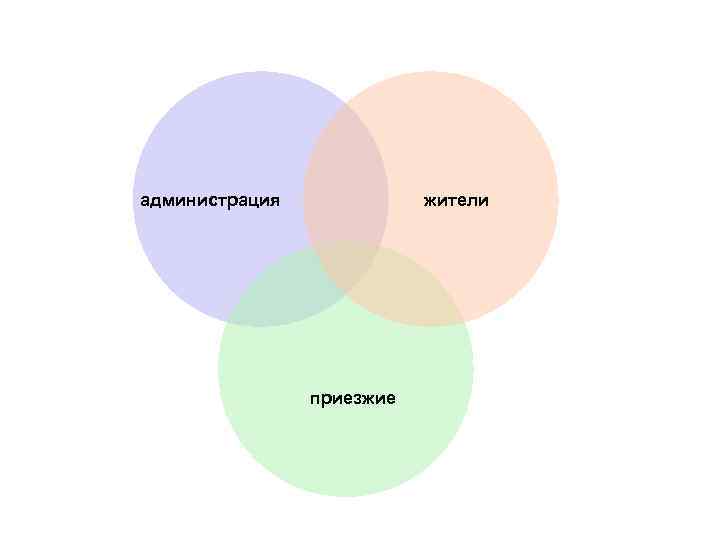 администрация жители приезжие 