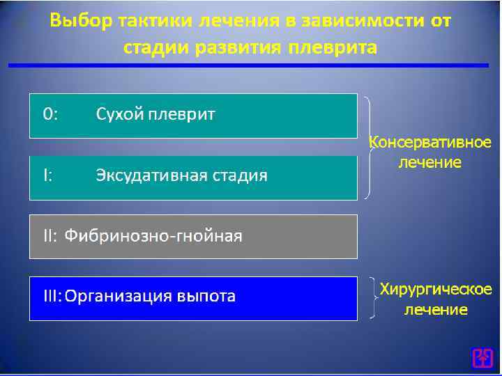 Плевриты презентация по терапии