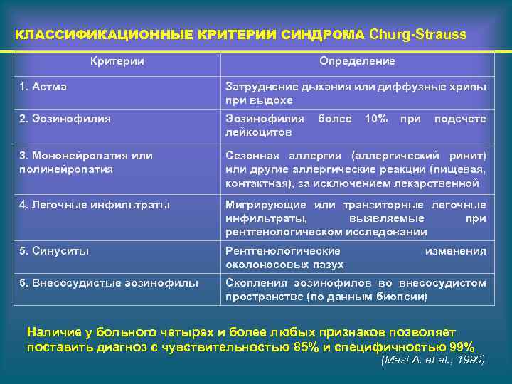 Дифференциальная диагностика легочных диссеминаций презентация