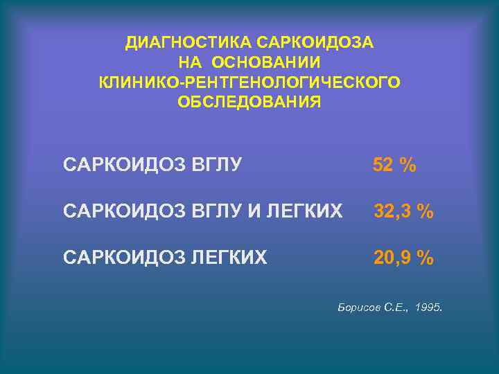 ДИАГНОСТИКА САРКОИДОЗА НА ОСНОВАНИИ КЛИНИКО-РЕНТГЕНОЛОГИЧЕСКОГО ОБСЛЕДОВАНИЯ САРКОИДОЗ ВГЛУ 52 % САРКОИДОЗ ВГЛУ И ЛЕГКИХ