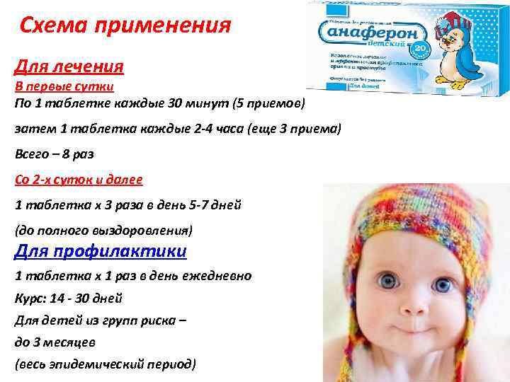 Схема применения Для лечения В первые сутки По 1 таблетке каждые 30 минут (5