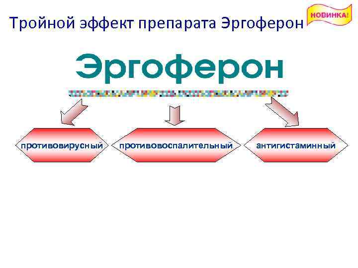 Тройной эффект препарата Эргоферон противовирусный противовоспалительный антигистаминный 