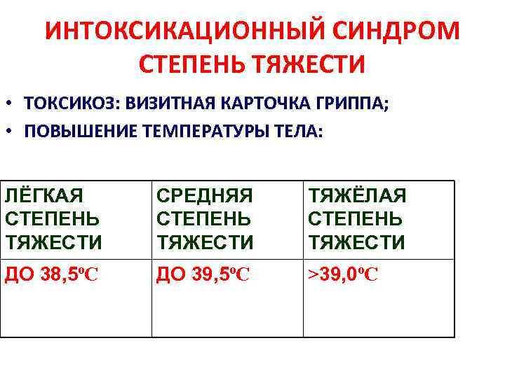 ИНТОКСИКАЦИОННЫЙ СИНДРОМ СТЕПЕНЬ ТЯЖЕСТИ • ТОКСИКОЗ: ВИЗИТНАЯ КАРТОЧКА ГРИППА; • ПОВЫШЕНИЕ ТЕМПЕРАТУРЫ ТЕЛА: ЛЁГКАЯ