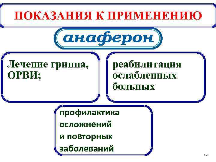 ПОКАЗАНИЯ К ПРИМЕНЕНИЮ Лечение гриппа, ОРВИ; реабилитация ослабленных больных профилактика осложнений и повторных заболеваний