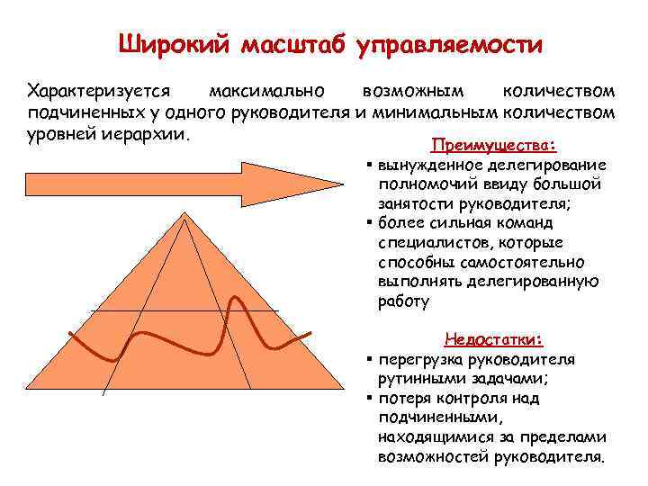 Широкий масштаб управляемости Характеризуется максимально возможным количеством подчиненных у одного руководителя и минимальным количеством