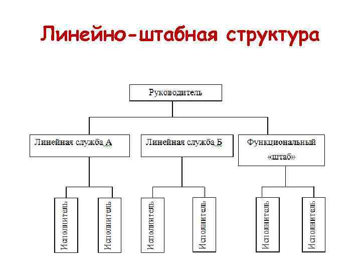 Линейно-штабная структура 