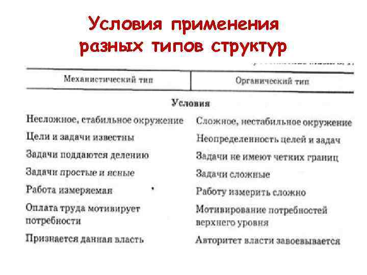 Условия применения разных типов структур 