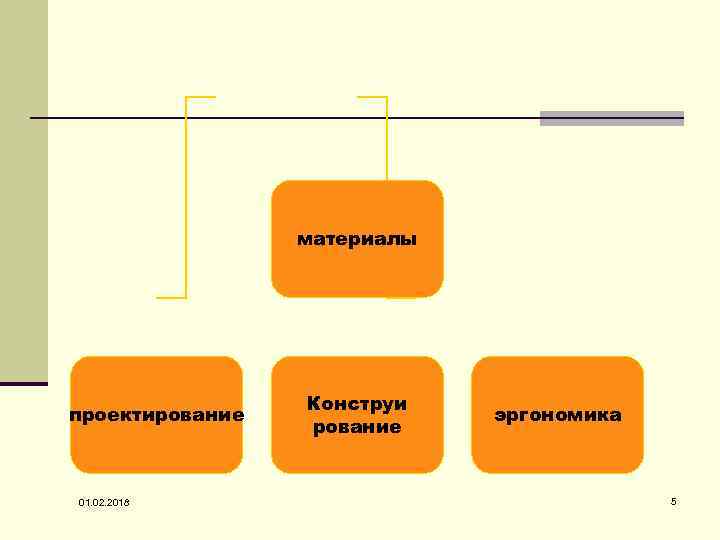 материалы проектирование 01. 02. 2018 Конструи рование эргономика 5 