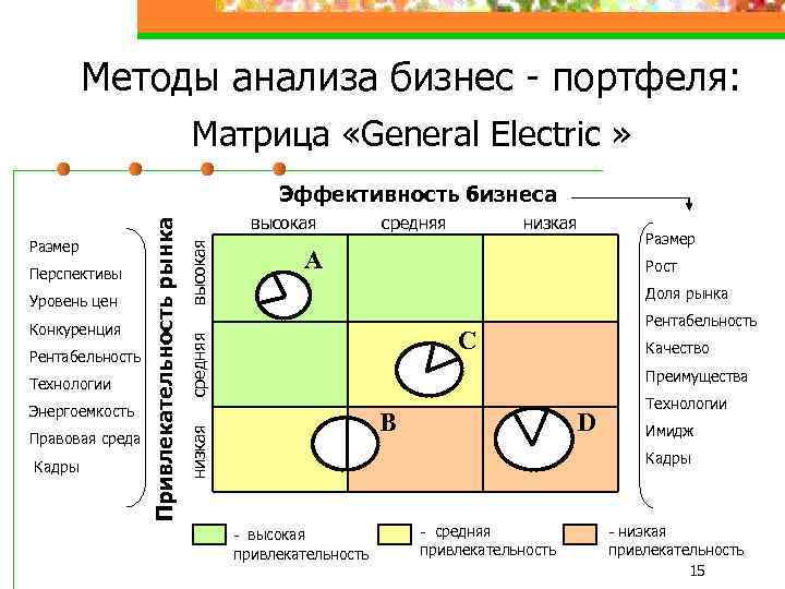 Портфельный анализ проектов