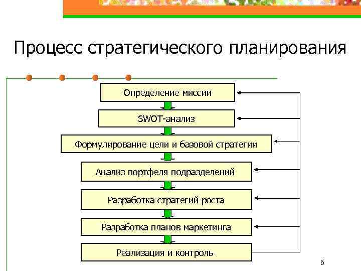 На этапе планирования определяются