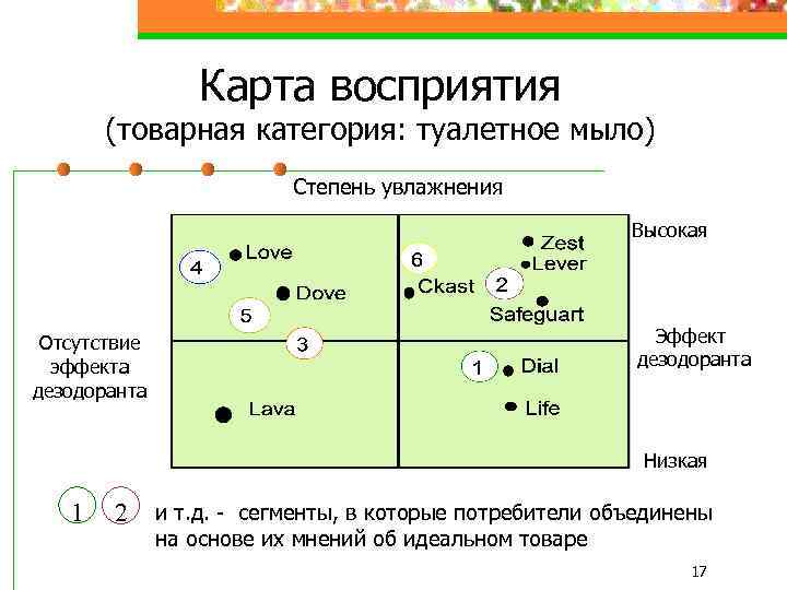 Карта схема восприятия товара