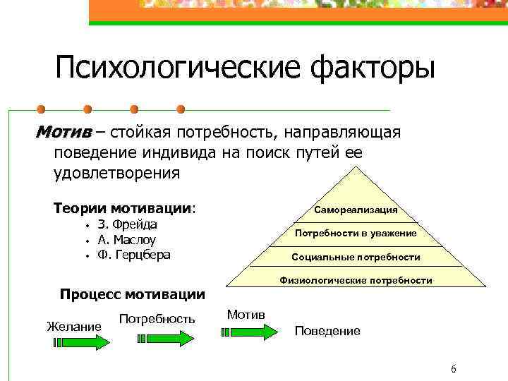 Психологические факторы. Теория мотивации Фрейда в маркетинге. Теория мотивации з Фрейда. Теория мотивации личности Фрейда.