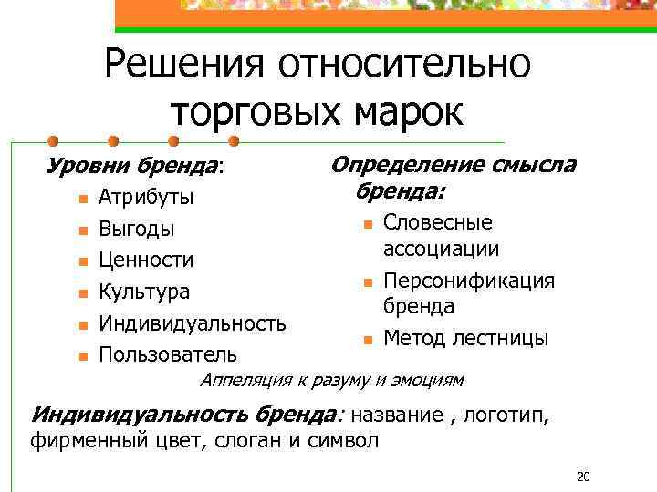 Решения относительно торговых марок Уровни бренда: n n n Атрибуты Выгоды Ценности Культура Индивидуальность