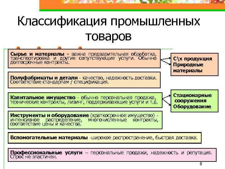 Производственная классификация