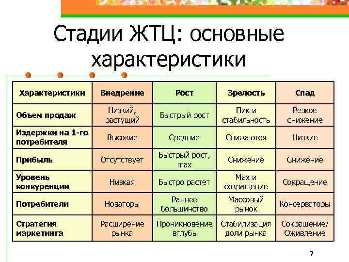 Слова характеристики характера