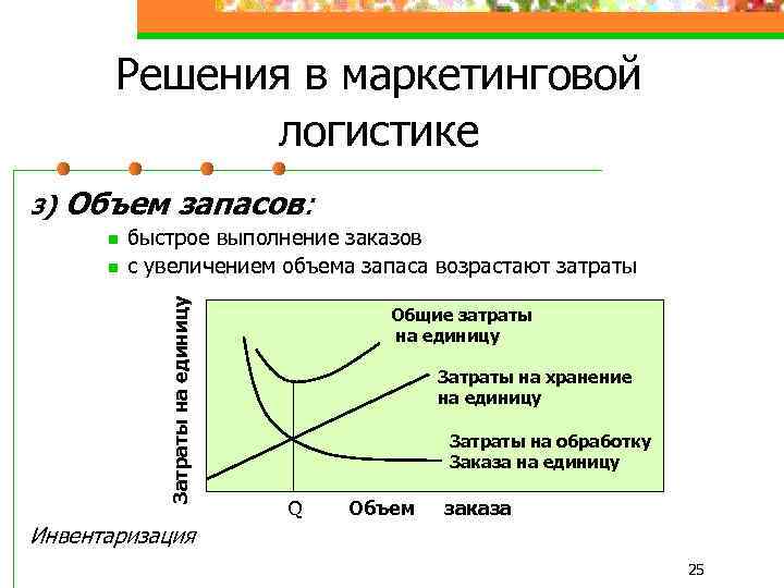 Решения в маркетинговой логистике 3) Объем запасов: n Затраты на единицу n быстрое выполнение