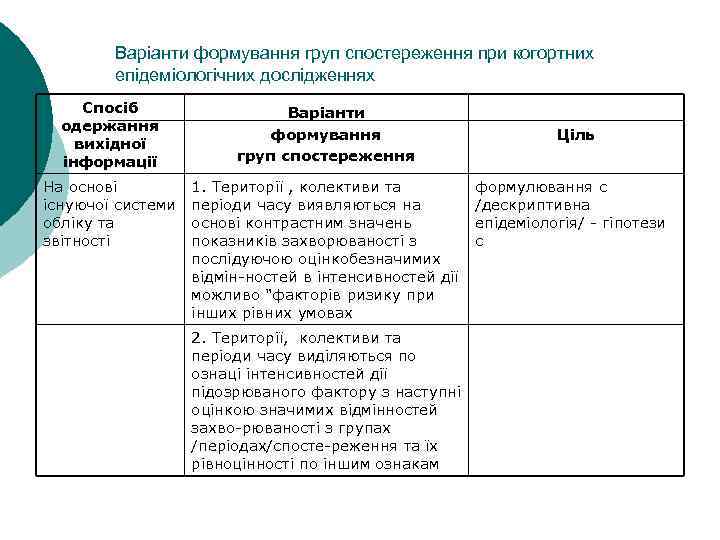 Варіанти формування груп спостереження при когортних епідеміологічних дослідженнях Спосіб одержання вихідної інформації Варіанти формування