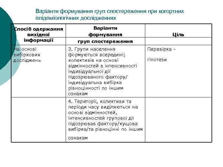 Варіанти формування груп спостереження при когортних епідеміологічних дослідженнях Спосіб одержання вихідної інформації На основі