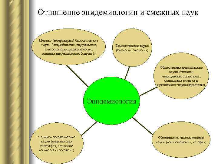 Возникновение вирусологии как науки презентация