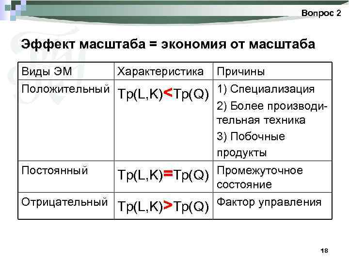 Вопрос 2 Эффект масштаба = экономия от масштаба Виды ЭМ Характеристика Причины Положительный Тр(L,