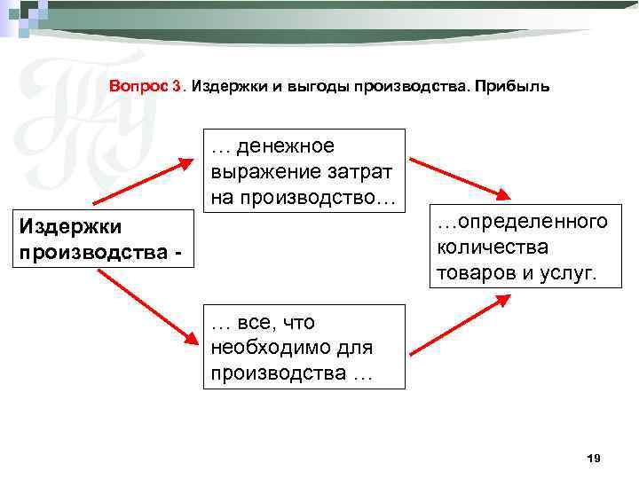 Вопрос 3. Издержки и выгоды производства. Прибыль … денежное выражение затрат на производство… …определенного