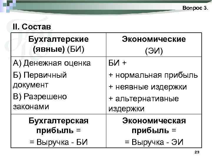 Вопрос 3. II. Состав Бухгалтерские (явные) (БИ) А) Денежная оценка Б) Первичный документ В)