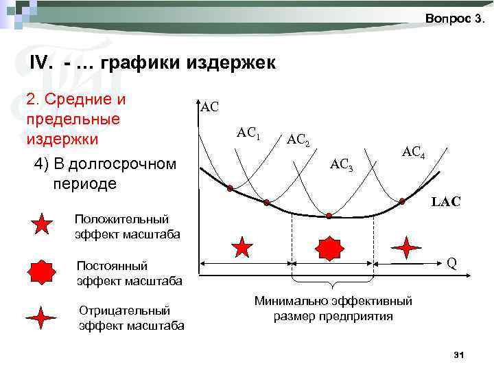 Виды затрат графики. Средние и предельные затраты. Общие средние и предельные издержки. Средние издержки и предельные издержки. Средние издержки эффект масштаба.