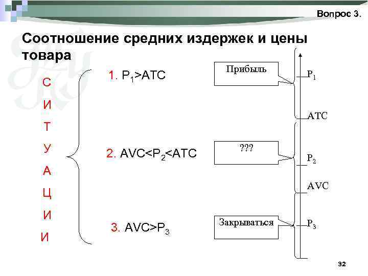 Вопрос 3. Соотношение средних издержек и цены товара С 1. P 1>ATC Прибыль И