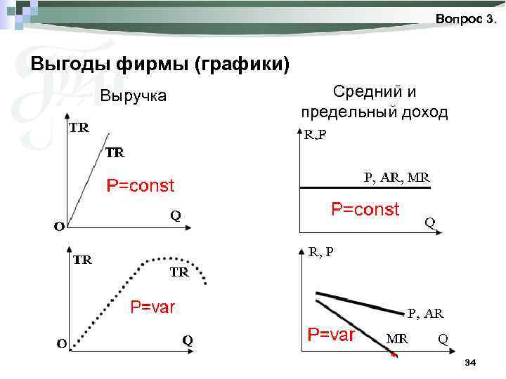 Вопрос 3. Выгоды фирмы (графики) Выручка Средний и предельный доход 34 