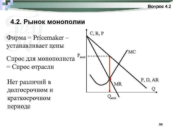 Вопрос 4. 2. Рынок монополии С, R, P Фирма = Pricemaker – устанавливает цены