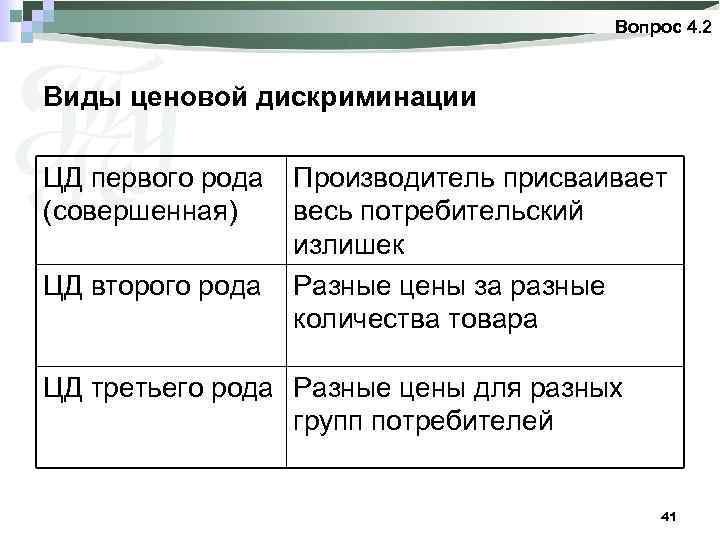 Вопрос 4. 2 Виды ценовой дискриминации ЦД первого рода Производитель присваивает (совершенная) весь потребительский