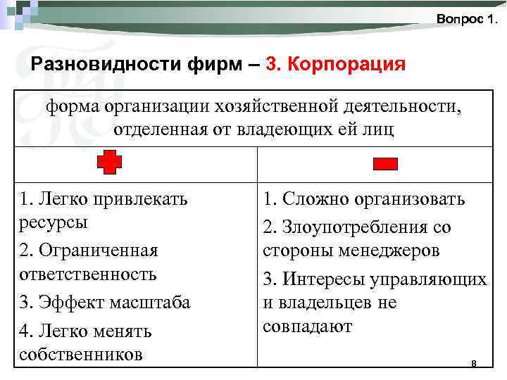 Вопрос 1. Разновидности фирм – 3. Корпорация форма организации хозяйственной деятельности, отделенная от владеющих