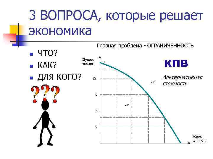 3 ВОПРОСА, которые решает экономика n n n ЧТО? Пушки, тыс. шт КАК? ДЛЯ