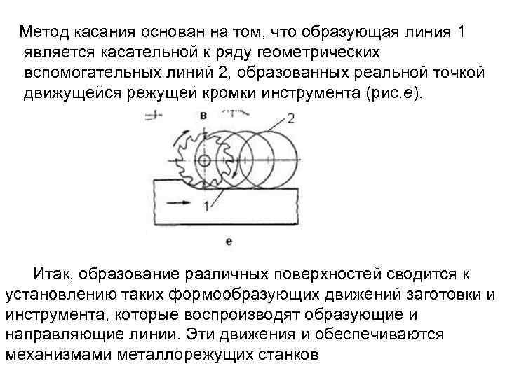  Метод касания основан на том, что образующая линия 1 является касательной к ряду