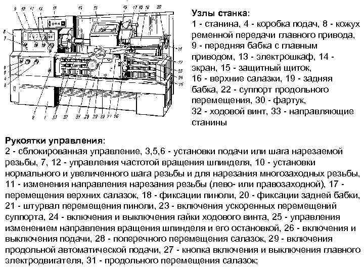 Узлы станка: 1 станина, 4 коробка подач, 8 кожух ременной передачи главного привода, 9