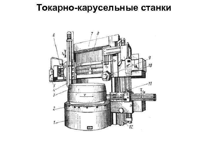 Схема карусельного станка