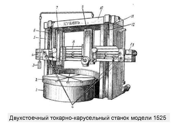 Схема карусельного станка