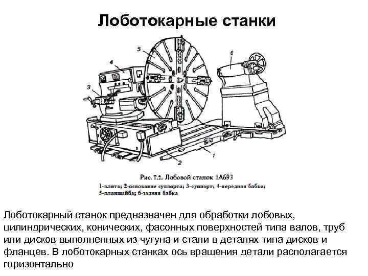 Лоботокарные станки Лоботокарный станок предназначен для обработки лобовых, цилиндрических, конических, фасонных поверхностей типа валов,