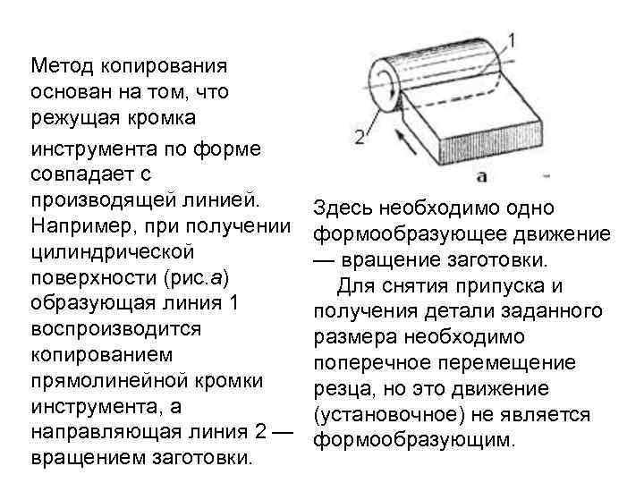  Метод копирования основан на том, что режущая кромка инструмента по форме совпадает с