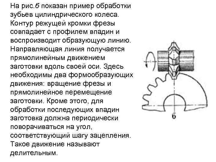  На рис. б показан пример обработки зубьев цилиндрического колеса. Контур режущей кромки фрезы
