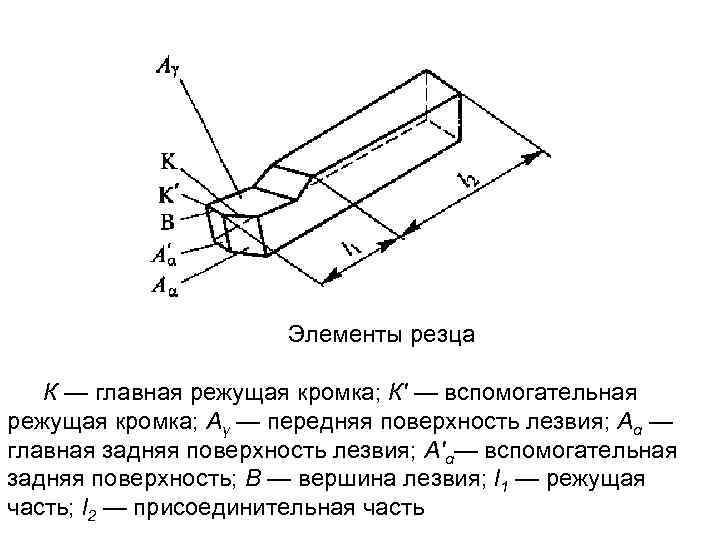  Элементы резца К — главная режущая кромка; К' — вспомогательная режущая кромка; Аγ