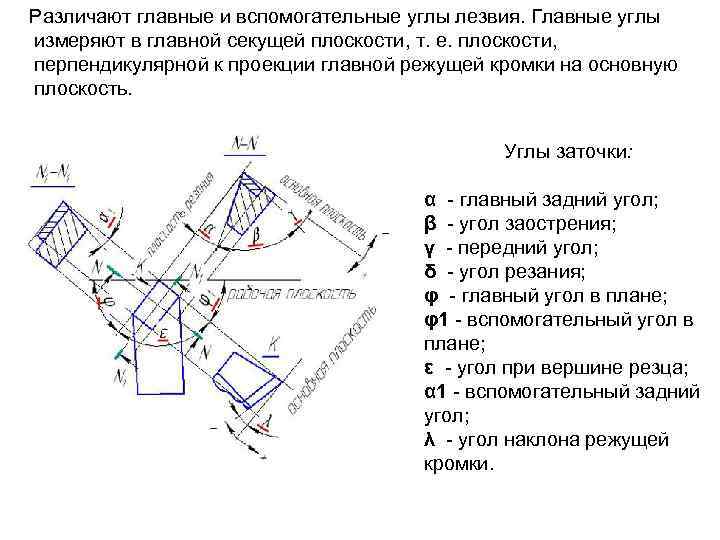 Как обозначается главный угол в плане